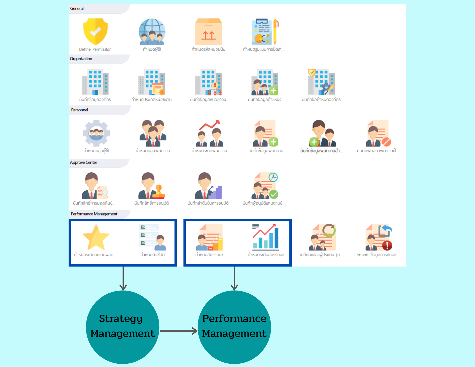 Setup Flow จัดการข้อมูลเริ่มต้น เพื่อนำไปใช้สร้างแบบประเมิน