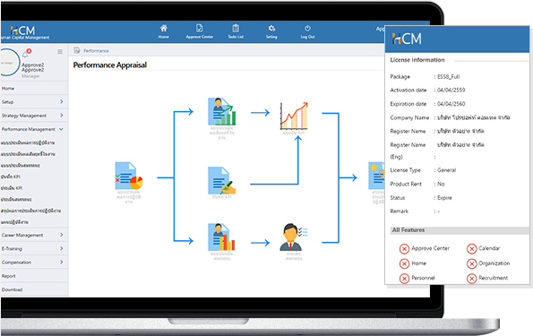ระบบประเมินผลพนักงาน Human Capital Management (HCM)