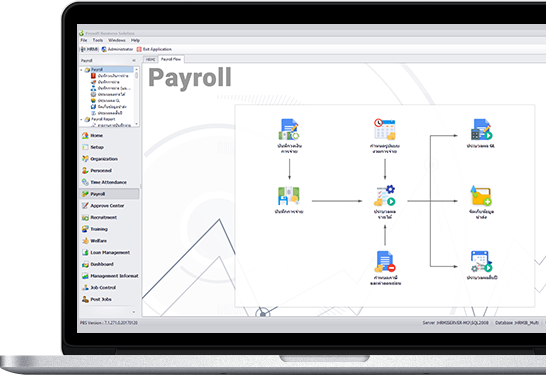 โปรแกรมบริหารทรัพยากรมนุษย์,โปรแกรมเงินเดือน,Payroll