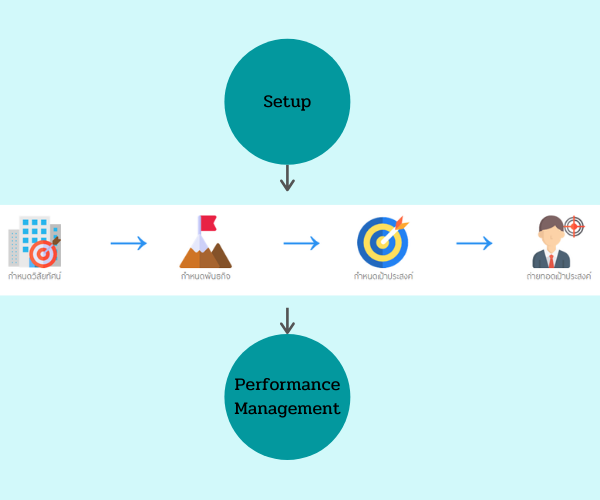 Flow Strategy Management
			ระบบจัดการเชิงกลยุทธ์ขององค์กร