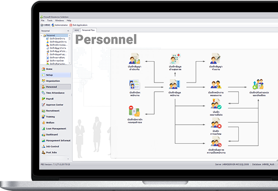 โปรแกรมเงินเดือน,โปรแกรมบริหารงานบุคคล,ประวัติพนักงาน