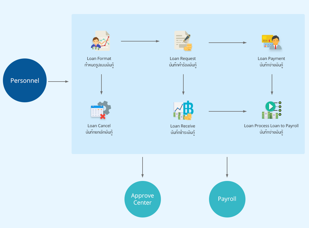 Loan Management